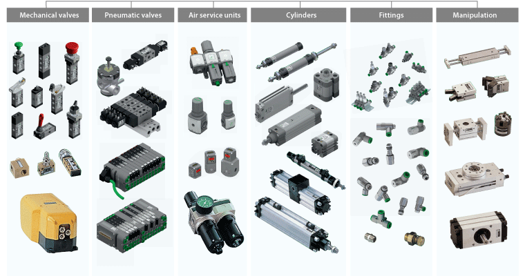 pneumatic component